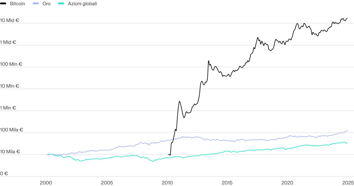 Asset Blog IT Who wants to be a Millionaire D,T