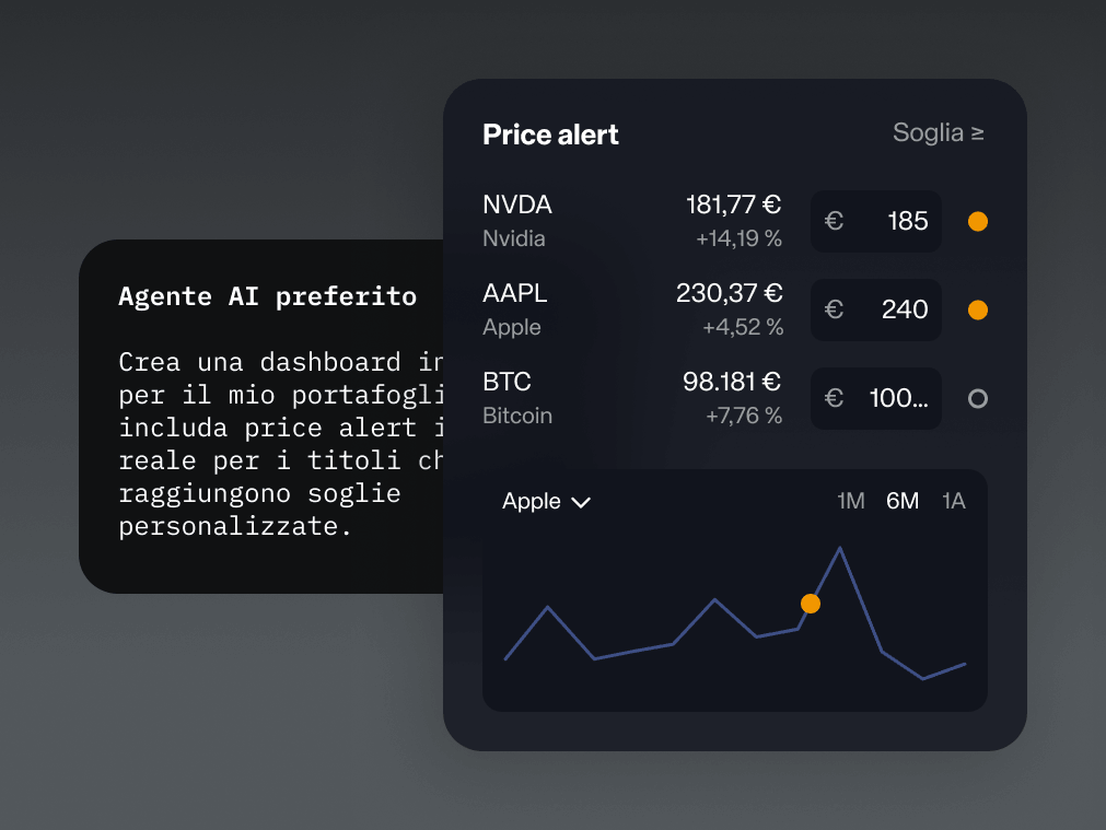 Monitora