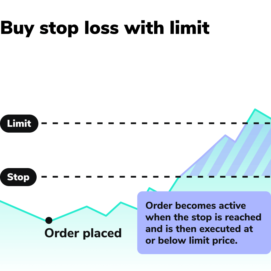 Ordertypen_Verkaufen mit Stop und Limit