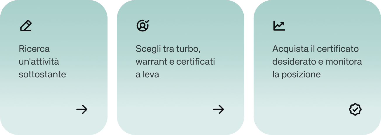Derivatives LP - How-to row - IT - Desktop