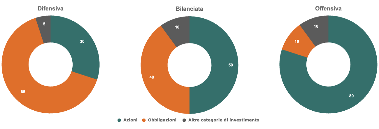 Asset Blog Chart IT