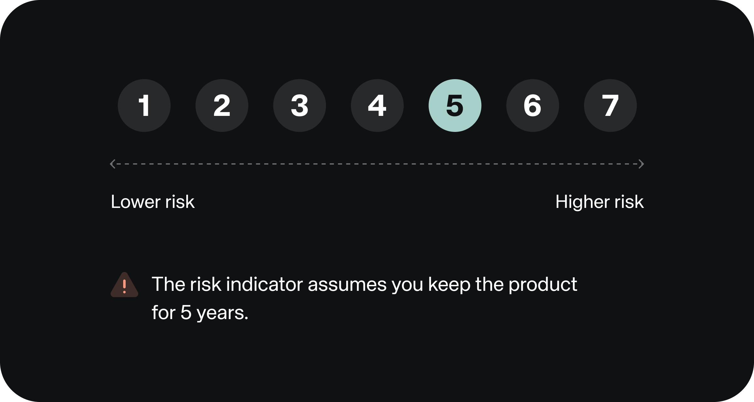 Risk Indicator Blog - EN